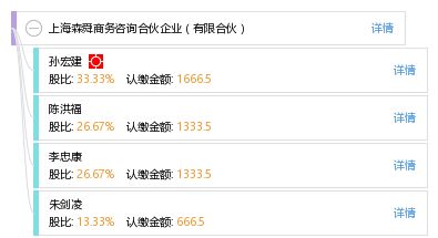 上海森舜商務(wù)咨詢合伙企業(yè) 有限合伙