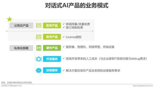2022年中國(guó)對(duì)話式ai行業(yè)發(fā)展白皮書