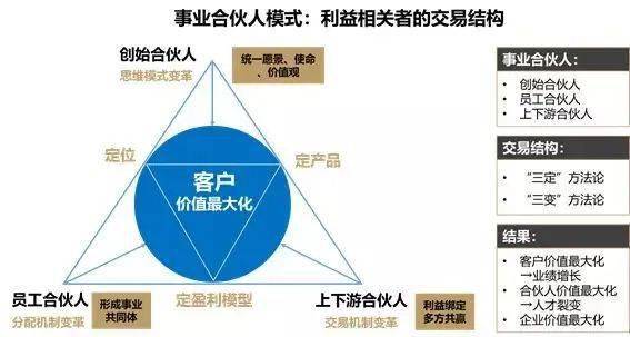 大咖日記43 合伙人分享 一