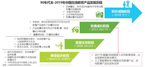 競品分析 網(wǎng)易云課堂 vs 騰訊課堂