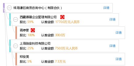 珠海謙巨商務(wù)咨詢中心 有限合伙