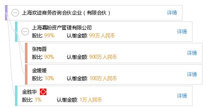 上海歡跡商務(wù)咨詢合伙企業(yè) 有限合伙