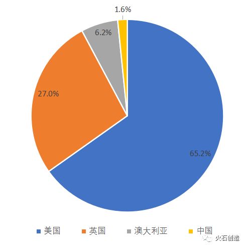 70 的需求未得到滿足,特醫(yī)食品將成為我國大健康領(lǐng)域新 藍(lán)海