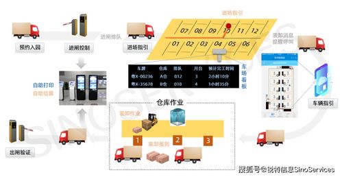 糧穩(wěn)國安丨銳特信息現(xiàn)代農(nóng)產(chǎn)品商貿(mào)園區(qū)平臺,打響 糧食 保衛(wèi)戰(zhàn)