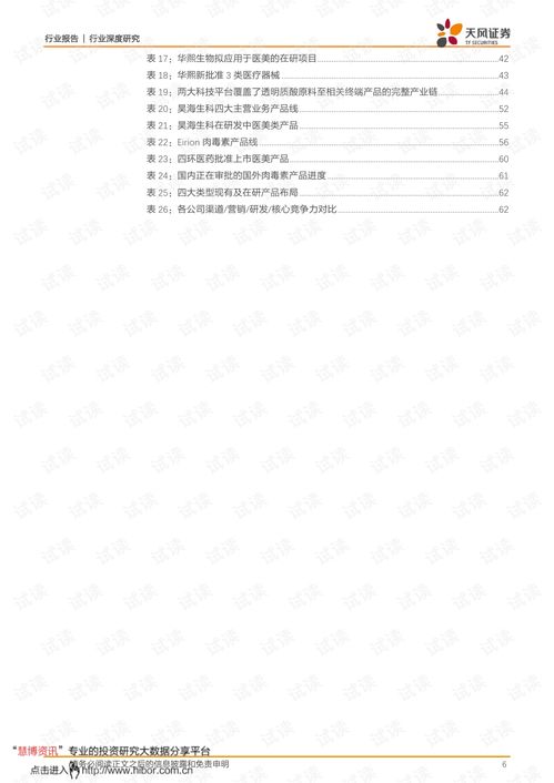 20210426 天風證券 商業(yè)貿(mào)易行業(yè) 醫(yī)美行業(yè)扶搖直上,產(chǎn)品儲備競相卡位輕醫(yī)美細分賽道.pdf