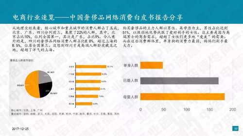 分享 浩德鯨略研究報告 電子商務法有望明年出臺 行業(yè)或將巨變