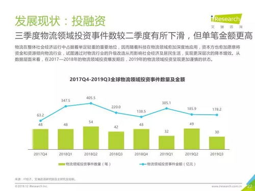 艾瑞咨詢 2019年q3中國電子商務數(shù)據(jù)發(fā)布