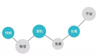 商業(yè)畫布r商業(yè)思維訓(xùn)練 這是能夠讀懂商業(yè)模式的一張圖
