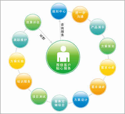如何做出一個滿足用戶需求的網(wǎng)站?