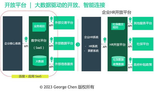 hr咨詢的商業(yè)模式轉(zhuǎn)型