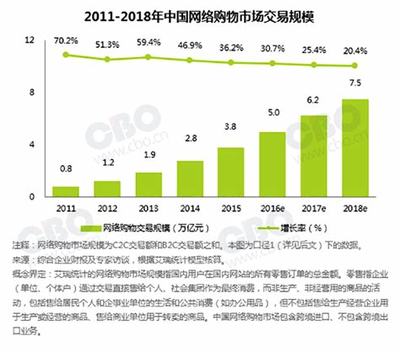 如何評價現(xiàn)在的跨境美妝電商,跨境電商好做嗎