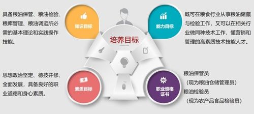 糧安天下 食贏未來 歡迎報考山東商務(wù)職業(yè)學(xué)院糧油食品學(xué)院