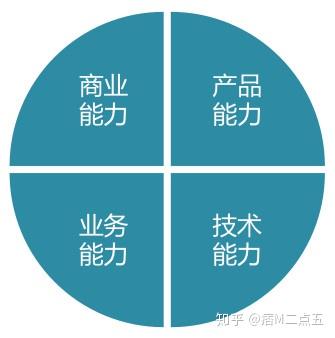 能聊聊商業(yè)產(chǎn)品經(jīng)理與其他互聯(lián)網(wǎng)產(chǎn)品經(jīng)理的共性和區(qū)別嗎