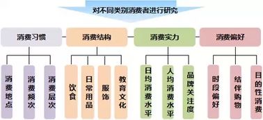 社區(qū)商業(yè)產(chǎn)品定位 業(yè)態(tài)規(guī)劃以及案例解析