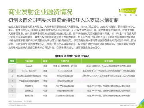 艾瑞咨詢 2018年中國(guó)商業(yè)發(fā)射市場(chǎng)研究報(bào)告