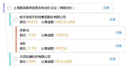 上海勝田商務(wù)信息咨詢合伙企業(yè) 有限合伙