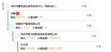 深圳市睿信誠(chéng)達(dá)商務(wù)咨詢中心 有限合伙